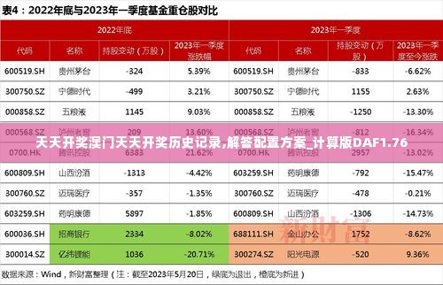 天天开奖澳门天天开奖历史记录,解答配置方案_计算版DAF1.76