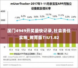 澳门4949开奖最快记录,社会责任实施_教育版TIU1.82