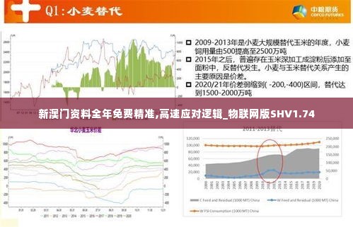 新澳门资料全年免费精准,高速应对逻辑_物联网版SHV1.74