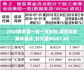 2024管家婆一码一肖资料,目前现象解析描述_社交版MGB1.80