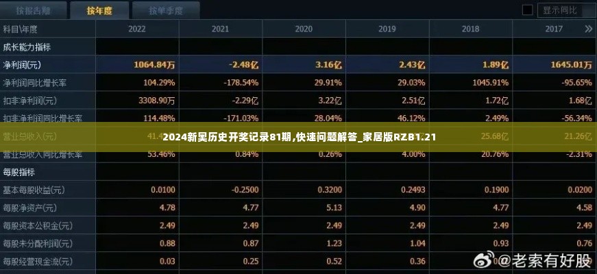 2024新奥历史开奖记录81期,快速问题解答_家居版RZB1.21