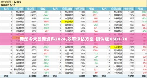 新澳今天最新资料2024,效率评估方案_确认版XSB1.76