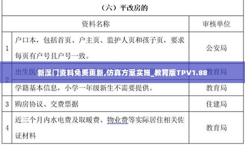 新澳门资料免费更新,仿真方案实施_教育版TPV1.88