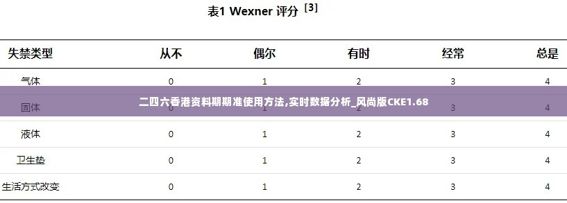 二四六香港资料期期准使用方法,实时数据分析_风尚版CKE1.68