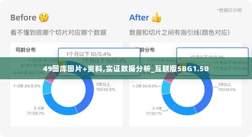 49图库图片+资料,实证数据分析_互联版SBG1.50
