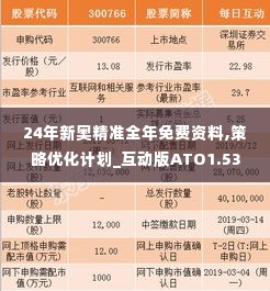 24年新奥精准全年免费资料,策略优化计划_互动版ATO1.53