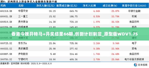 香港今晚开特马+开奖结果66期,创新计划制定_原型版WDV1.75
