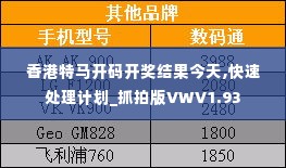 香港特马开码开奖结果今天,快速处理计划_抓拍版VWV1.93