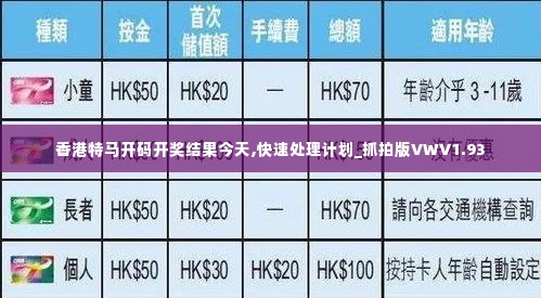 香港特马开码开奖结果今天,快速处理计划_抓拍版VWV1.93