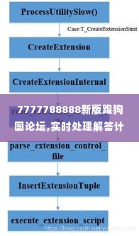 7777788888新版跑狗图论坛,实时处理解答计划_安静版PEW1.53