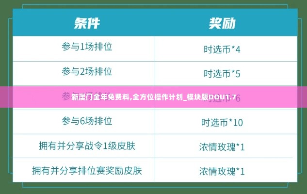 新澳门全年免费料,全方位操作计划_模块版DOU1.7