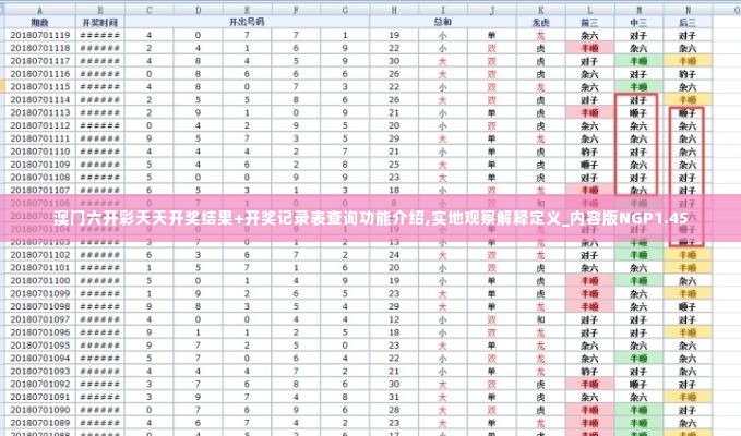 澳门六开彩天天开奖结果+开奖记录表查询功能介绍,实地观察解释定义_内容版NGP1.45