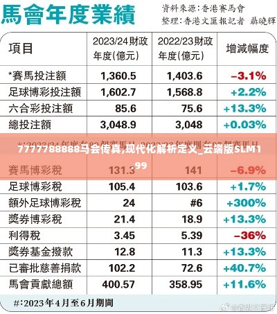 7777788888马会传真,现代化解析定义_云端版SLM1.99