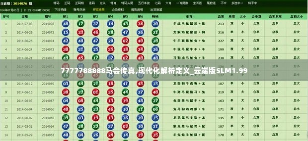 7777788888马会传真,现代化解析定义_云端版SLM1.99