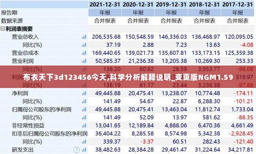 布衣天下3d123456今天,科学分析解释说明_变更版NGM1.59