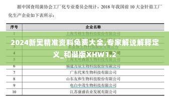 2024新奥精准资料免费大全,专家解说解释定义_和谐版XHW1.2