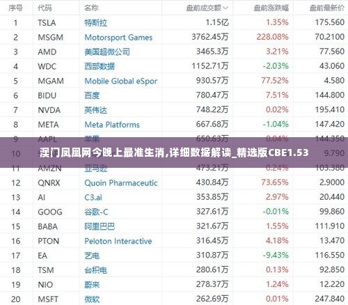 澳门凤凰网今晚上最准生消,详细数据解读_精选版CBE1.53