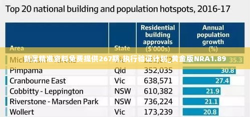 新澳精准资料免费提供267期,执行验证计划_黄金版NRA1.89