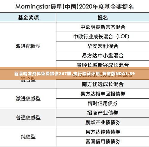 新澳精准资料免费提供267期,执行验证计划_黄金版NRA1.89