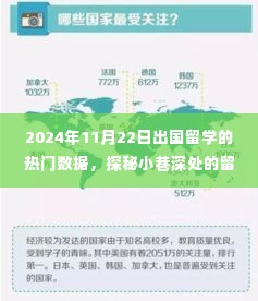 2024年11月22日出国留学的热门数据,探秘小巷深处的留学数据宝藏,2024年11月22日出国留学的热门趋势独家解析