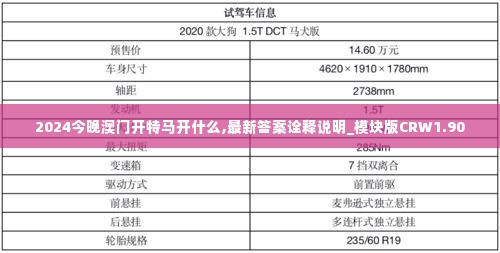 2024今晚澳门开特马开什么,最新答案诠释说明_模块版CRW1.90