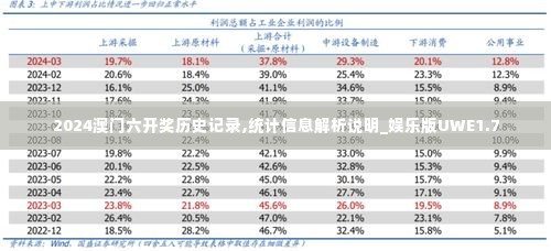 2024澳门六开奖历史记录,统计信息解析说明_娱乐版UWE1.7