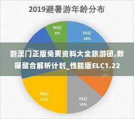 新澳门正版免费资料大全旅游团,数据整合解析计划_性能版ELC1.22