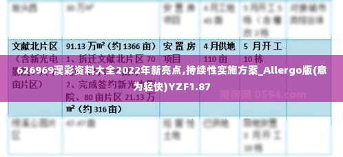 626969澳彩资料大全2022年新亮点,持续性实施方案_Allergo版(意为轻快)YZF1.87