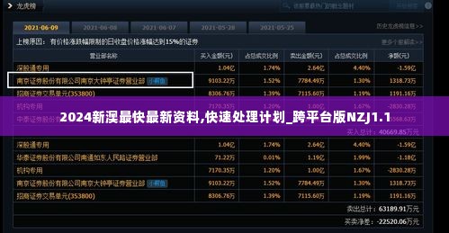 2024新澳最快最新资料,快速处理计划_跨平台版NZJ1.1