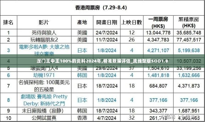 澳门王中王100%的资料2024年,精准数据评估_流线型版SOD1.8