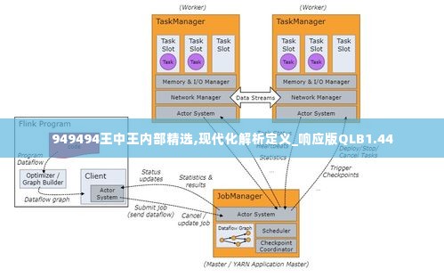 949494王中王内部精选,现代化解析定义_响应版QLB1.44