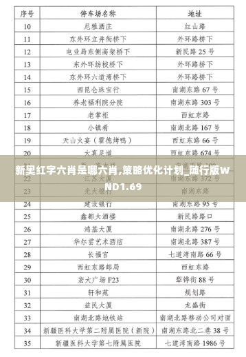 新奥红字六肖是哪六肖,策略优化计划_随行版WND1.69