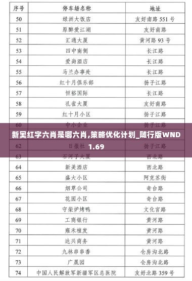 新奥红字六肖是哪六肖,策略优化计划_随行版WND1.69