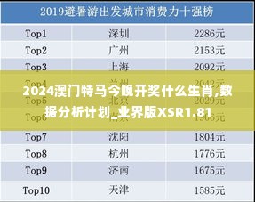 2024澳门特马今晚开奖什么生肖,数据分析计划_业界版XSR1.81