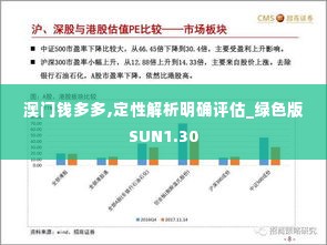 澳门钱多多,定性解析明确评估_绿色版SUN1.30