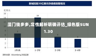 澳门钱多多,定性解析明确评估_绿色版SUN1.30