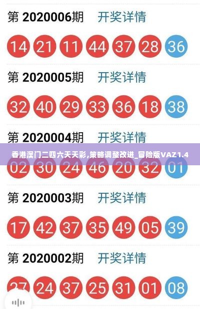 香港澳门二四六天天彩,策略调整改进_冒险版VAZ1.4
