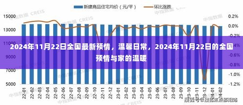 全国最新预情与家的温暖,温馨日常在2024年11月22日的日常