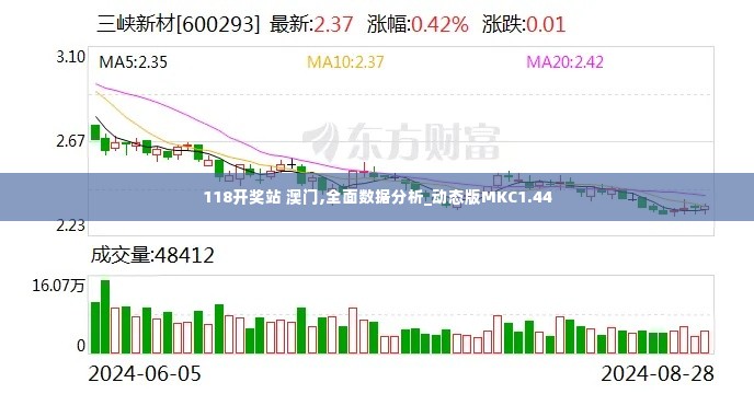 118开奖站 澳门,全面数据分析_动态版MKC1.44