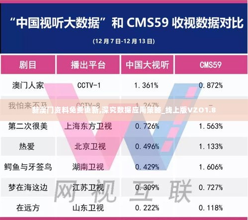 新澳门资料免费更新,深究数据应用策略_线上版VZO1.8