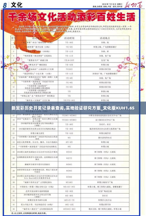 新奥彩历史开奖记录表查询,实地验证研究方案_文化版KUH1.65