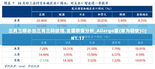 三肖三期必出三肖三码微博,全面数据分析_Allergo版(意为轻快)OJN1.17