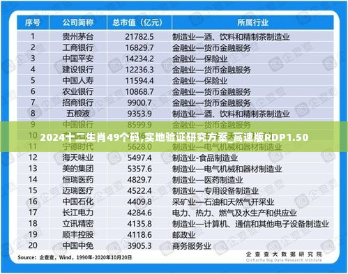 2024十二生肖49个码,实地验证研究方案_高速版RDP1.50