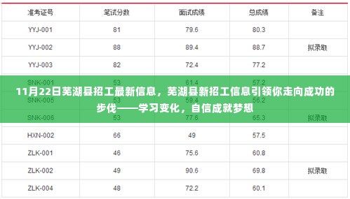 芜湖县最新招工信息引领你走向成功,学习变化,自信成就梦想之路