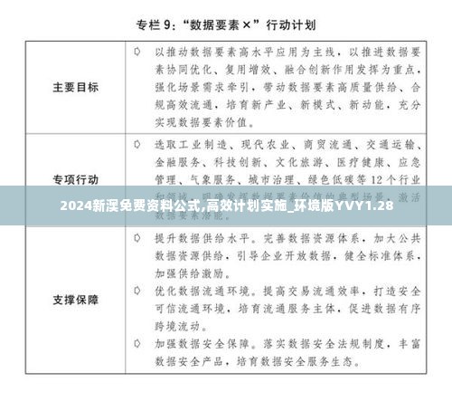 2024新澳免费资料公式,高效计划实施_环境版YVY1.28