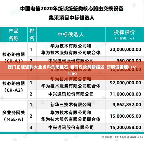 澳门正版资料大全资料贫无担石,目前现象解析描述_旗舰设备版EFV1.89