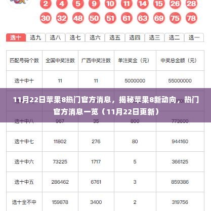 揭秘苹果8新动向,最新官方消息一网打尽(11月22日更新)