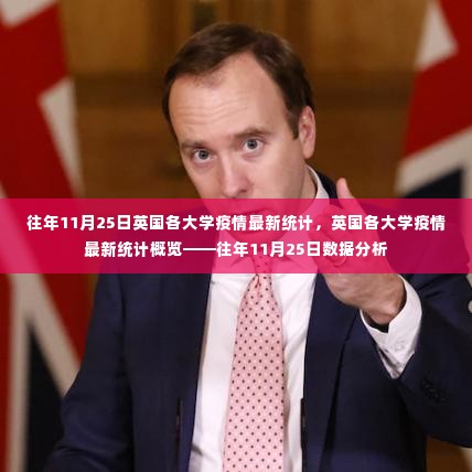 英国各大学疫情最新统计概览，历年11月25日数据分析报告