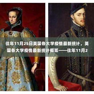 英国各大学疫情最新统计概览,历年11月25日数据分析报告