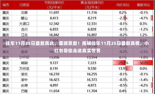 揭秘往年11月25日的真相,小红书带你走进真实世界的重磅更新!